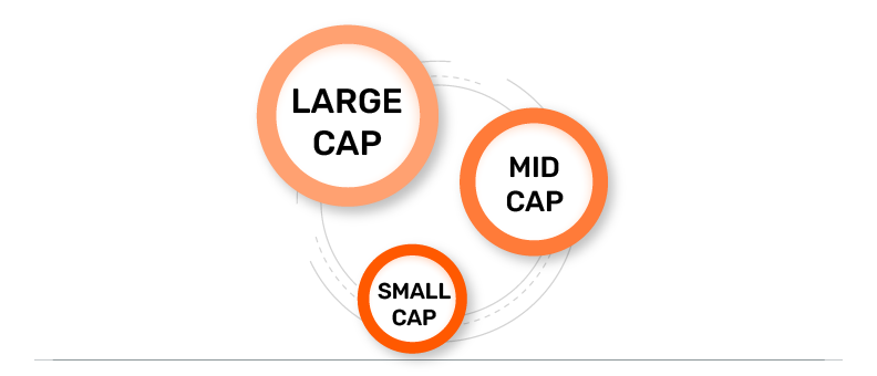 Multi Cap Funds